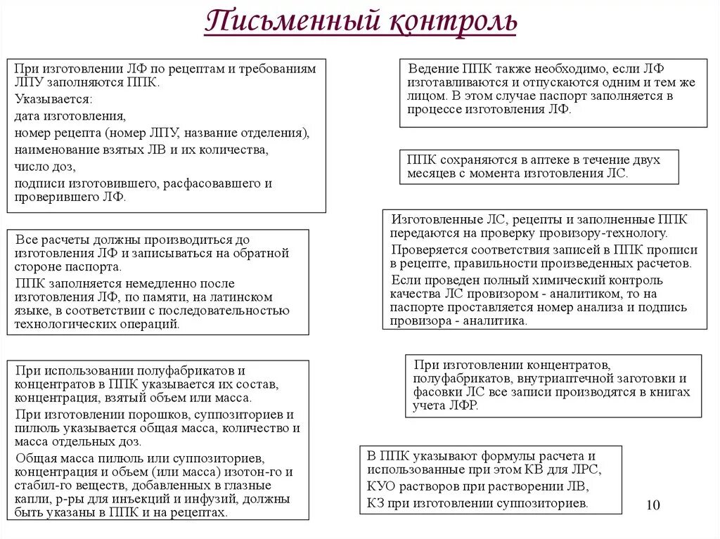 Письменный контроль ППК. Письменный контроль качества лекарственных средств. Письменный внутриаптечный контроль. Письменный контроль лекарственных форм