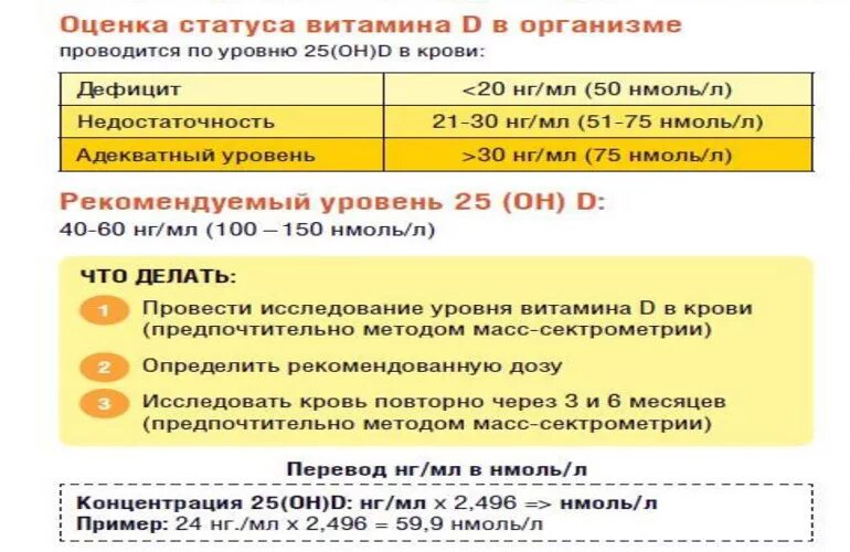 Уровень витамина д3