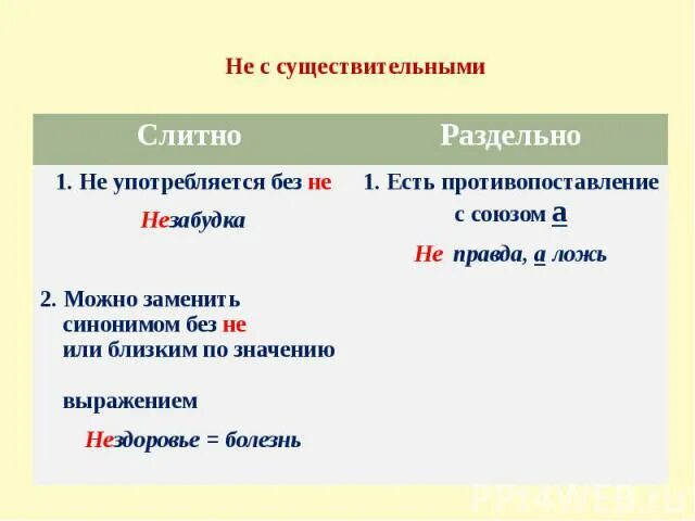 Насколько слитно. Не слитно и раздельно с существительными. Союз слитно или раздельно. Пол слитно и раздельно. Совсем не слитно или раздельно.