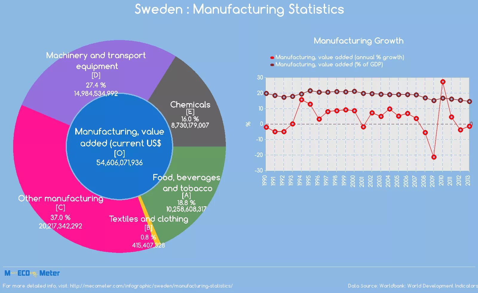 Take profit org statistics countries. Швеция статистика. Экономическая система Швеции. Денежно кредитная политика Швеции. Национальная инновационная система Швеции.