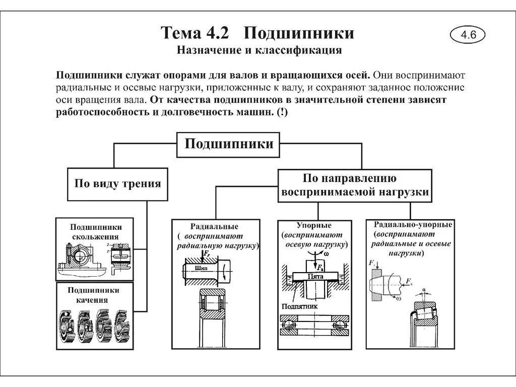Назначение и классификация форм. Назначение и классификация подшипников. классификация подшипников по виду воспринимаемой нагрузки. классификация подшипников скольжения таблица. подшипники качения по видам тел качения подразделяются на.