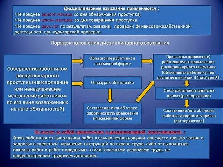 Опоздание на работу административная ответственность