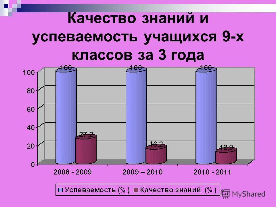 характеристики качества знаний. характеристики качества знаний. основные характеристики знания. соу качество успеваемость. характеристики качества знаний.