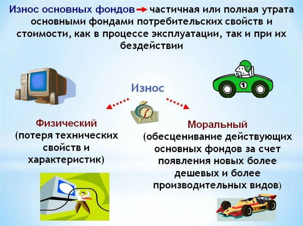 Основных фондов книги. Основные фонды. Основные фонды предприятия. Основные фонды это в экономике. Основные фонды предприятия это в экономике.