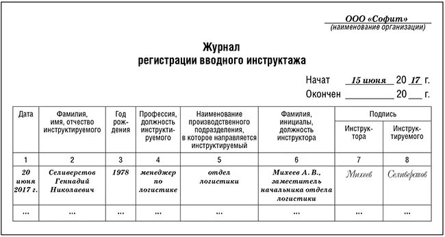 Программа противопожарного инструктажа. Журнал внепланового инструктажа по охране труда образец 2019. Вводный инструктаж схема. График проведения инструктажа по технике безопасности. Образец журнала повторного инструктажа по охране труда.