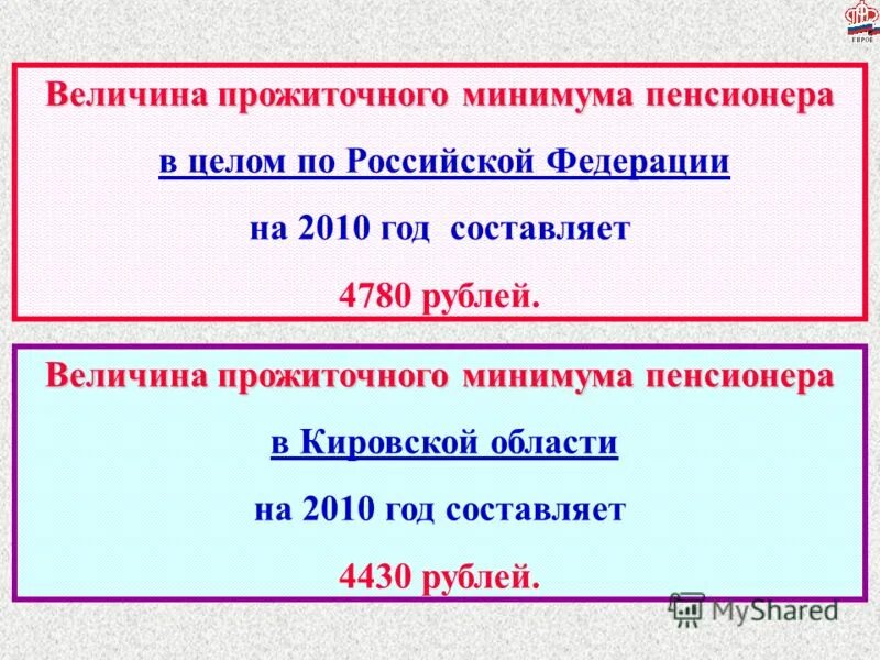 Прожиточный минимум пенсионера петербург