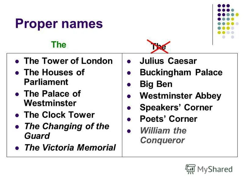 Proper names in english. Proper names. Proper nouns примеры. Proper and common nouns примеры. Articles with proper names таблица.