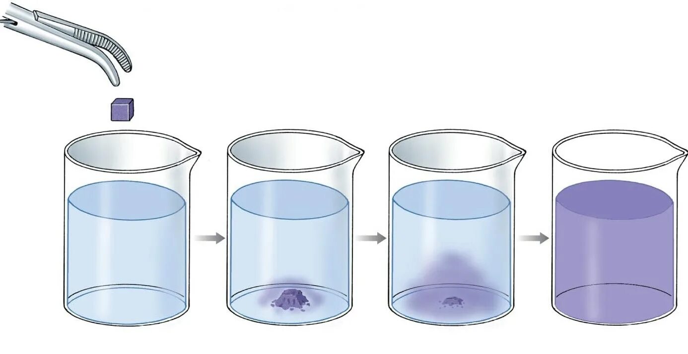 Растворение тела. Эксперимент диффузия в жидкости. Диффузия электролитов. Растворение. Опыт растворение сахара в воде.
