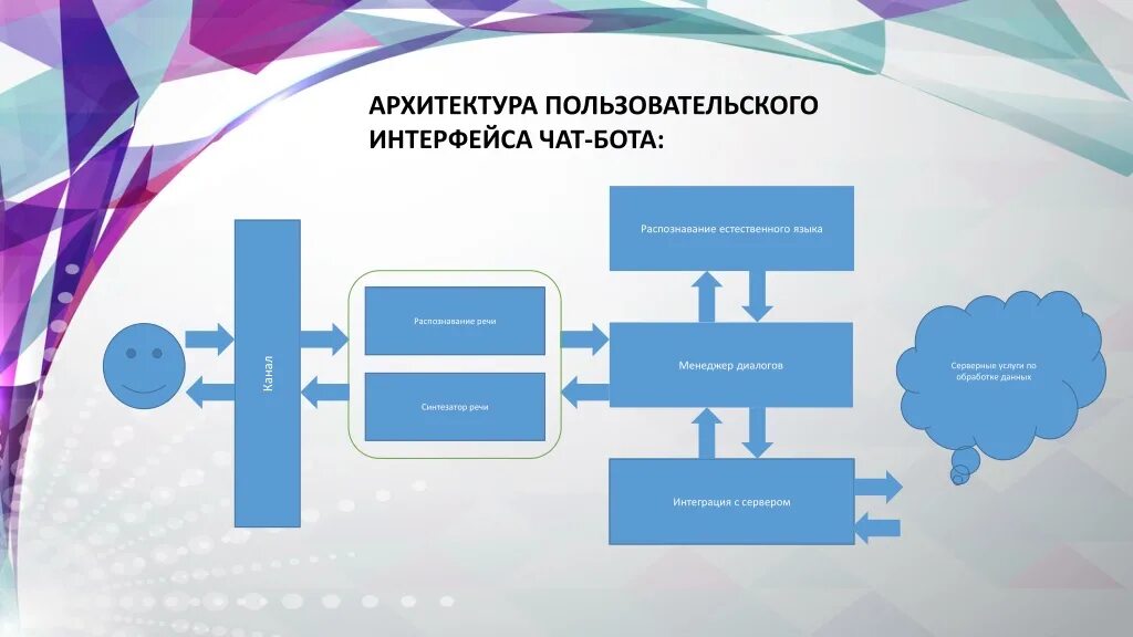 Бот который делает презентации. Бот который делает презентации