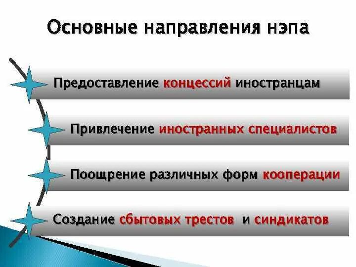 Основные направления НЭПА. Основные направления новой экономической политики. Основные направления политики НЭПА. Основные тенденции НЭПА.