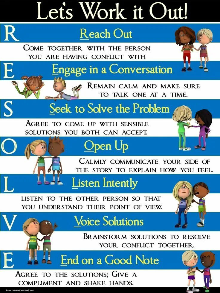 Given solution. Conflict solving skills. Conflict Resolution. Lets resolve. Let's solve the problem.