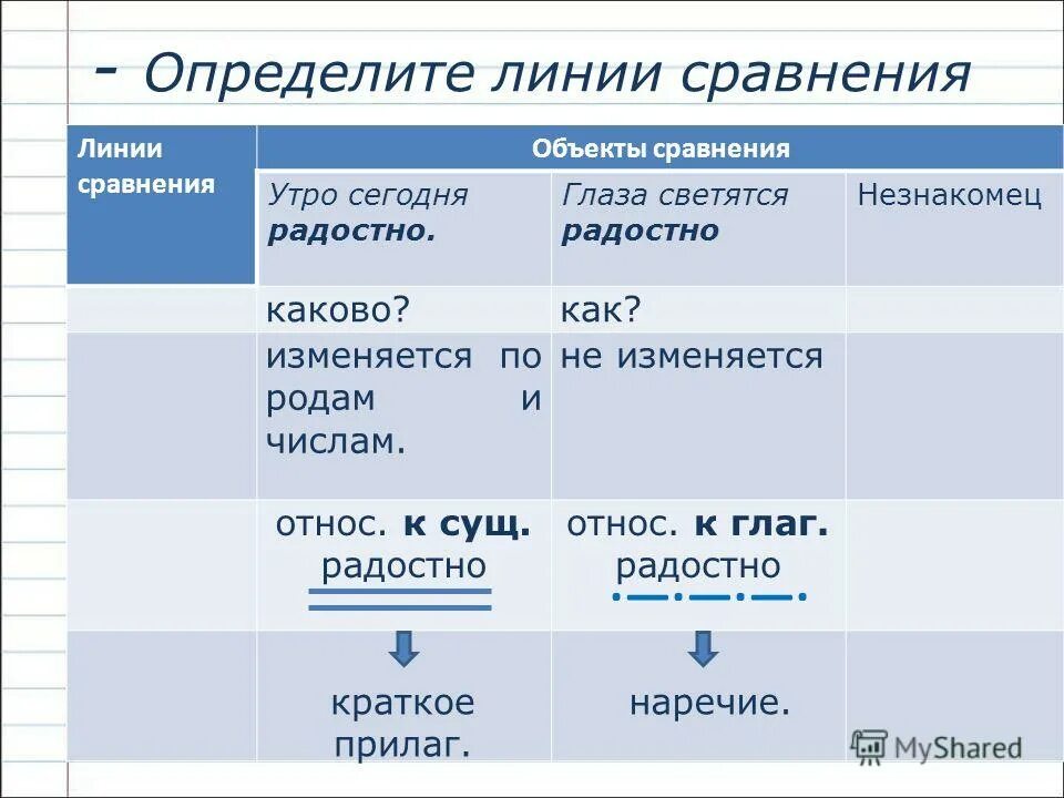 Сопоставление объектов данных. Как сравнивать объекты. линия сравнения в литературе. как понять сопоставление объектов. объекты сравнения метяния.
