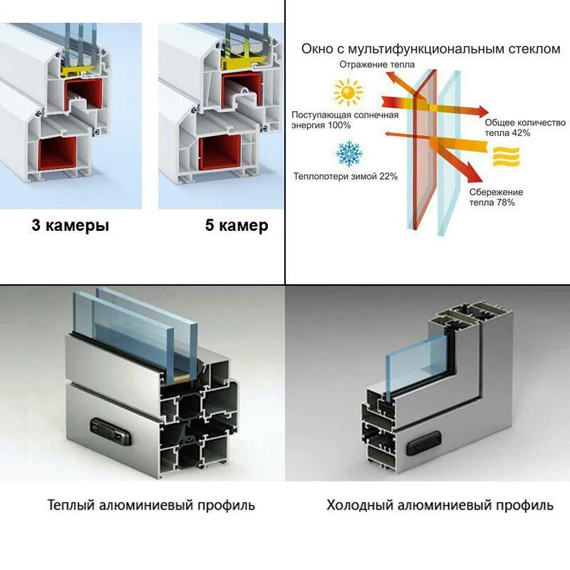 Стеклопакет теплый алюминий 72мм формула. Алюминиевые профили холодные оконные. Стеклопакет 80 толщиной теплый алюминий узел. Теплый алюминиевый профиль. Как отличить алюминиевый