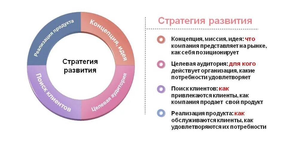 Почему доступность