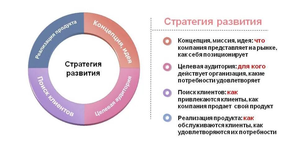 Из перечисленного бизнесом можно. Стратегия развития. Стратегия развития компании. Стратегия развития организации. Разработка стратегии компании.