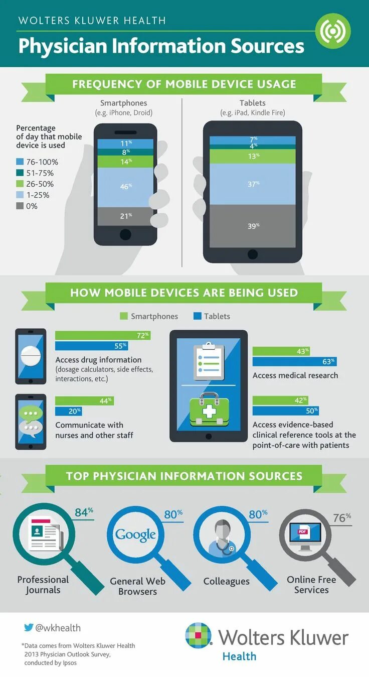 And or access information on a device. Device health services. infographics. mhealth телемедицина. mobile devices.