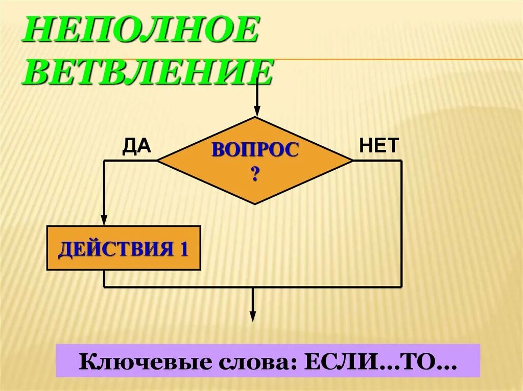 Алгоритм с ветвлением. Неполное ветвление. Полное ветвление неполное ветвление. Алгоритм с неполным ветвлением. Алгоритмическая структура ветвление 7 класс презентация