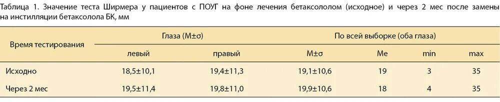 Нормы теста ширмера. Проба ширмера в офтальмологии норма. тест ширмера в офтальмологии.