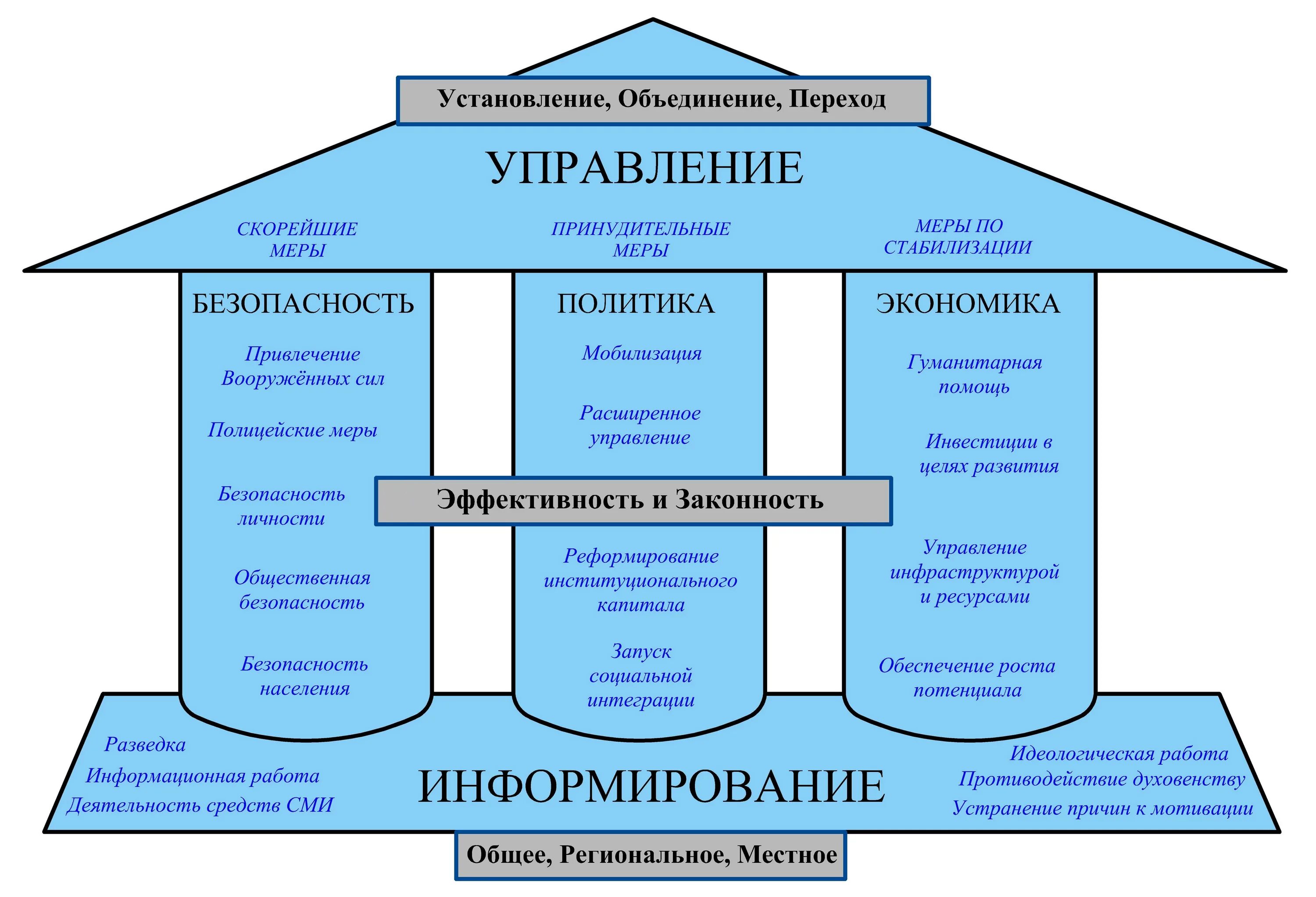 Security meaning. Economic security. three pillars. political security. economic security of business.