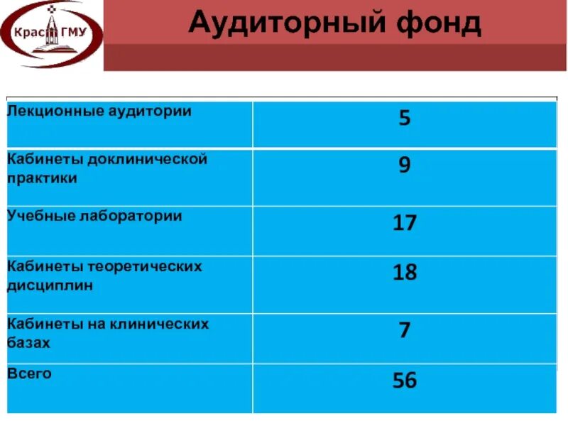 Аудиторные часы по программе. Аудиторный фонд. аудиторный фонд программа. аудиторные часы в учебном плане. анализ аудиторного фонда.