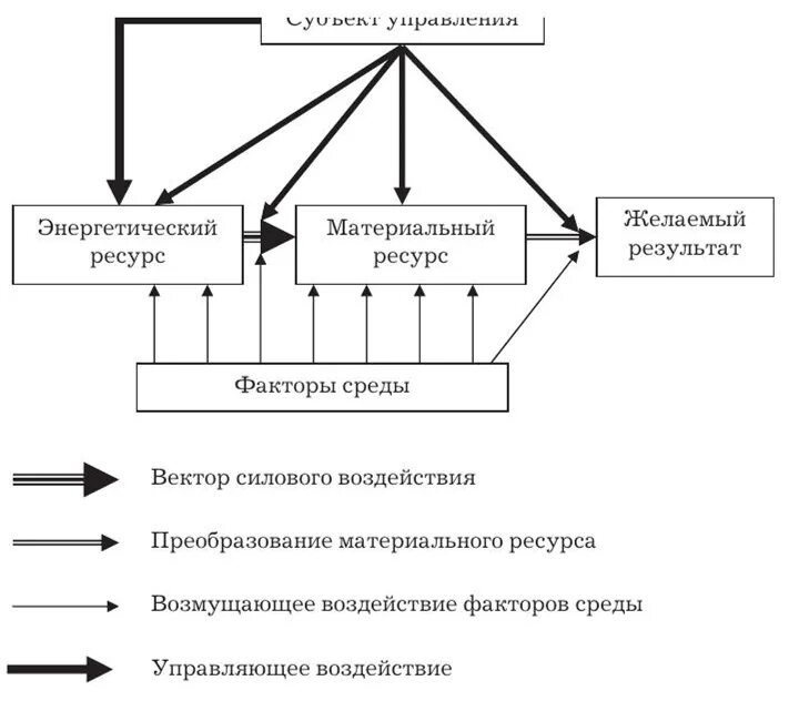 Понятие и виды энергетических ресурсов. Запас энергетической системы. Преобразованные энергоресурсы. Преобразование энергетических ресурсов на установках. Энергетические ресурсы системы