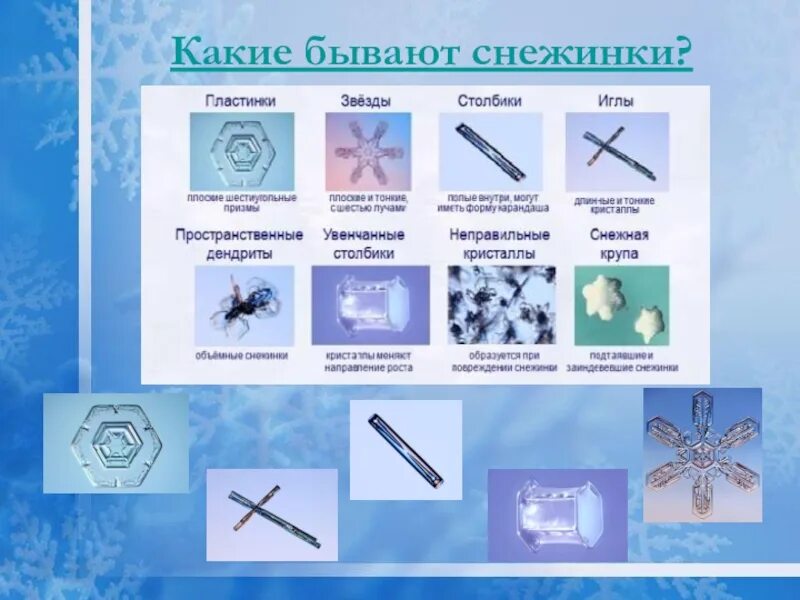 Укихиро накайя. Формы снежинок в природе. Виды снежинок. Классификация снежинок укитиро. Названия снежинок.