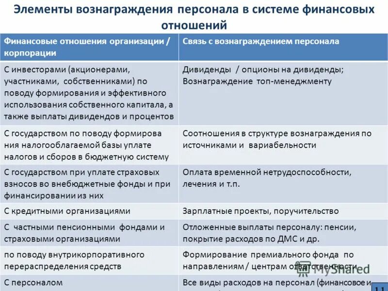 Вознаграждение управляющего 7 процентов