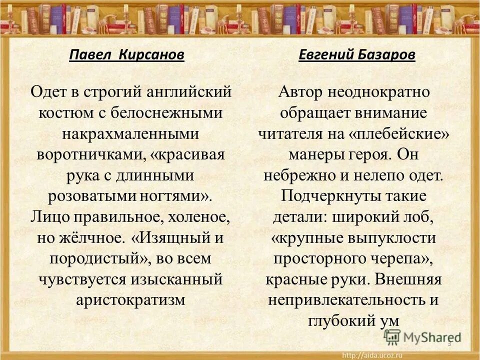 Характеристика павла кирсанова. Образование кирсанова цитаты. Павел кирсанов внешность происхождение воспитание черты. Воспитание павла кирсанова в романе отцы и дети. Происхождение и воспитание базарова.