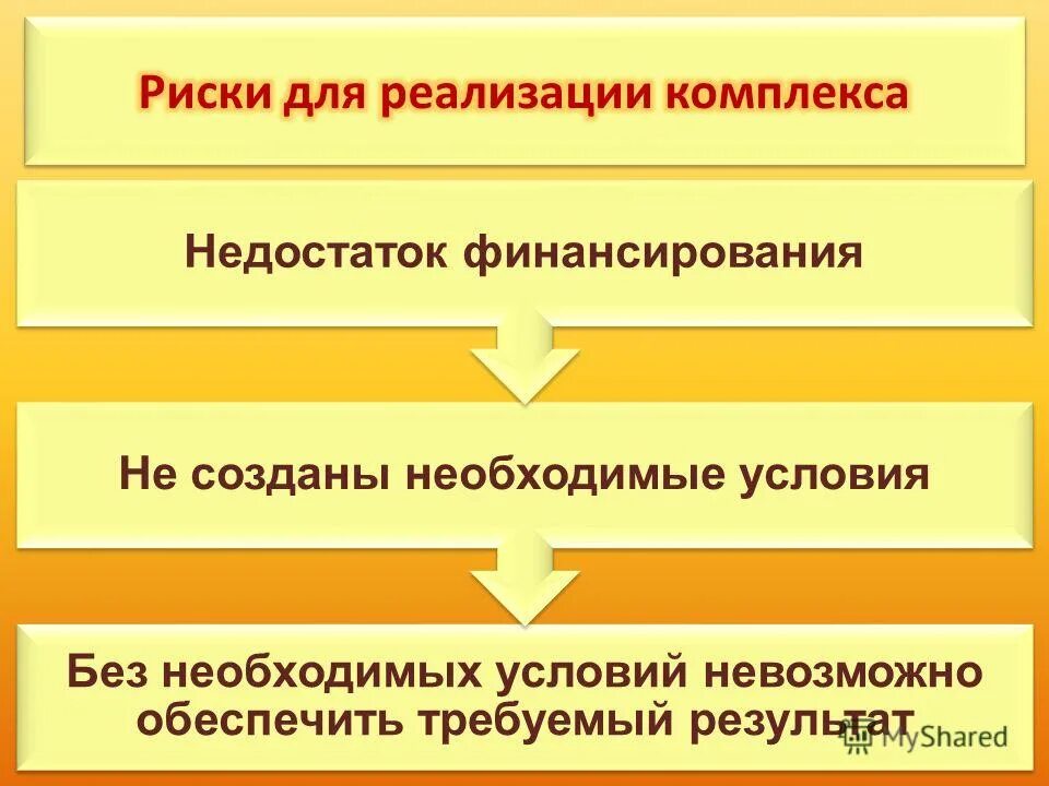 Условие без которого невозможно обеспечить