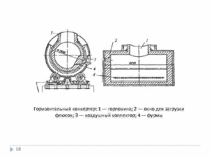 Конвертер типы. Горизонтальный конвертер для производства меди. Горизонтальный конвертер для производства меди устройство. Производство меди в конвертере. Схема конвертера для продувки Штейна.