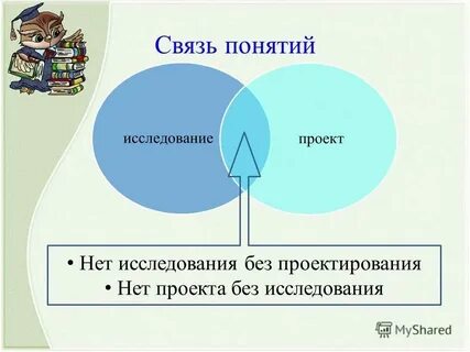 Общее понятие связей это