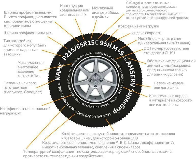 Конструкция шин обозначения. Маркировка шин. Маркировка зимних шин. Символ зимней резины. Маркировка шины автомобиля.