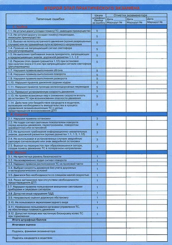Экзамен по вождению документы. Таблица ошибок при сдаче экзамена в ГАИ по городу. Таблица баллов при сдаче экзамена в ГИБДД. Штрафные баллы на экзамене в ГИБДД. Экзамен ГИБДД таблица штрафных баллов.