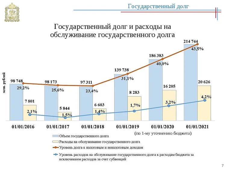 Внешний госдолг к ВВП России по годам. Обслуживание внешнего государственного долга. Внутренний и внешний долг РФ. Расходы по обслуживанию госдолга.