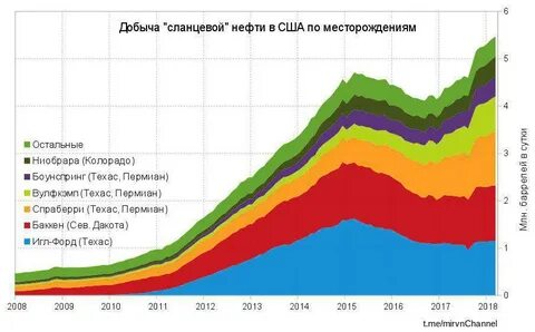 крупнейшее в сша нефтяное месторождение
