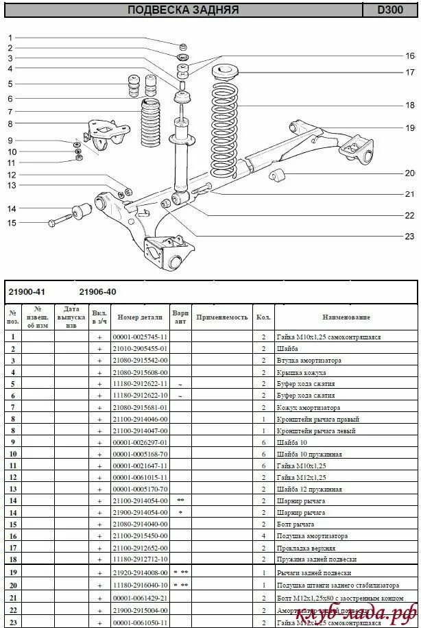 Схема передней подвески Гранта лифтбек. Задний амортизатор Гранта 2190 схема. Задняя подвеска ВАЗ 2190 чертеж. Передняя стойка лифтбек гранта