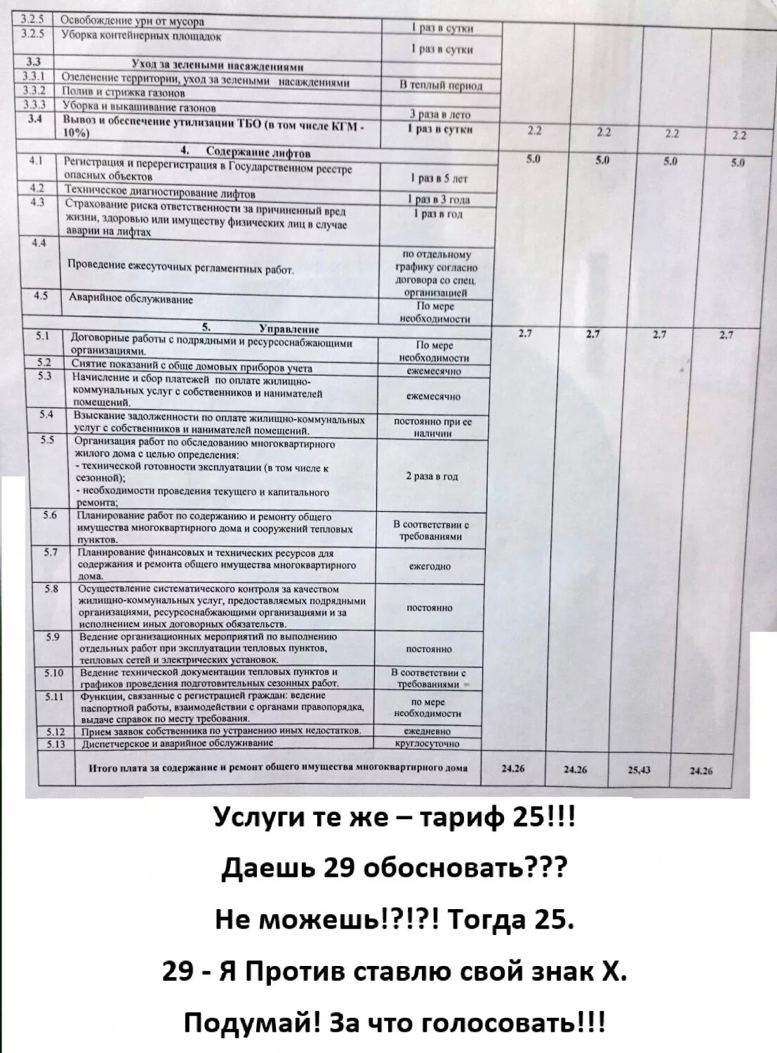 Тариф на содержание общего имущества. Тарифы на содержание и ремонт. Тарифы управляющих компаний. Городские тарифы на содержание МКД. Постановление содержание и ремонт жилого помещения