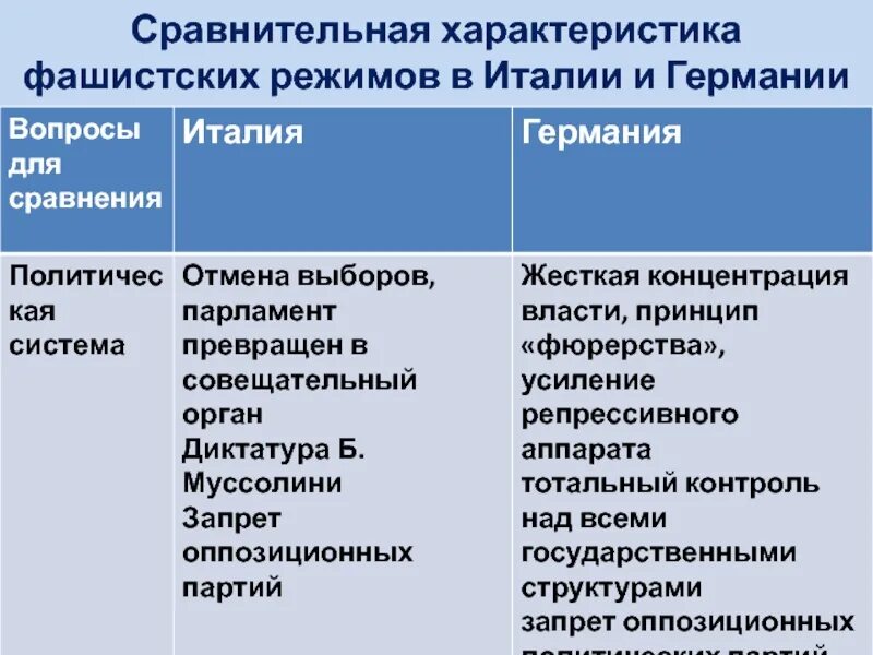 Сравнения германии и италии