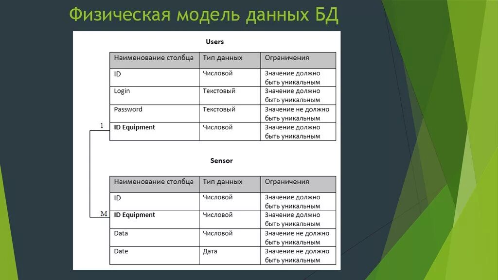 Физическая модель данных. Физическая модель базы данных. Построение физической модели базы данных. Физическая модель базы данных пример.