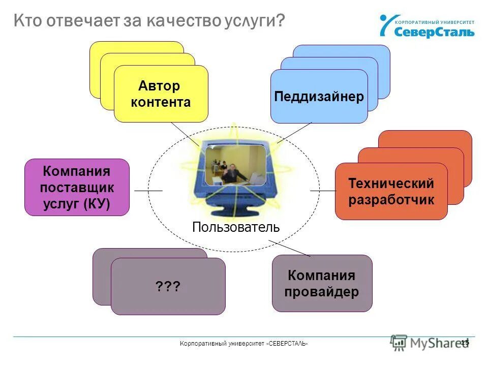 Организация поставщик услуг. Корпоративный университет Северсталь. Педдизайнер это.