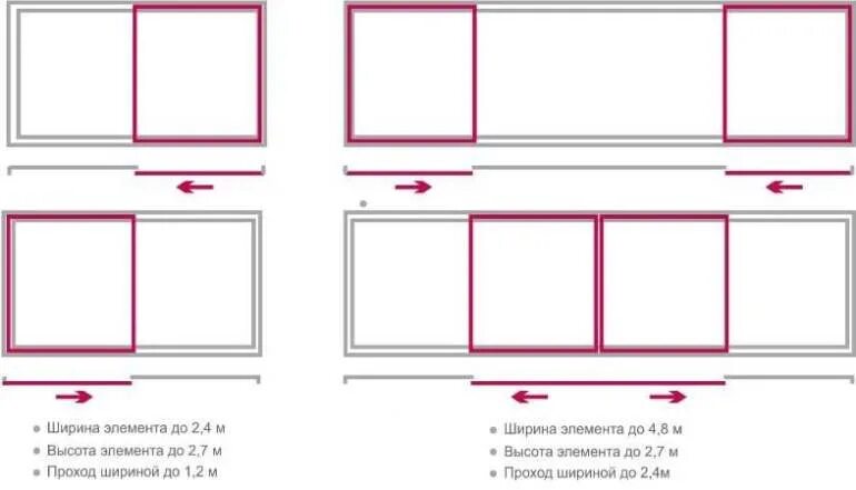 Инструкции по эксплуатации и монтажу профиля С640 и P400 Provedal купить, цена в