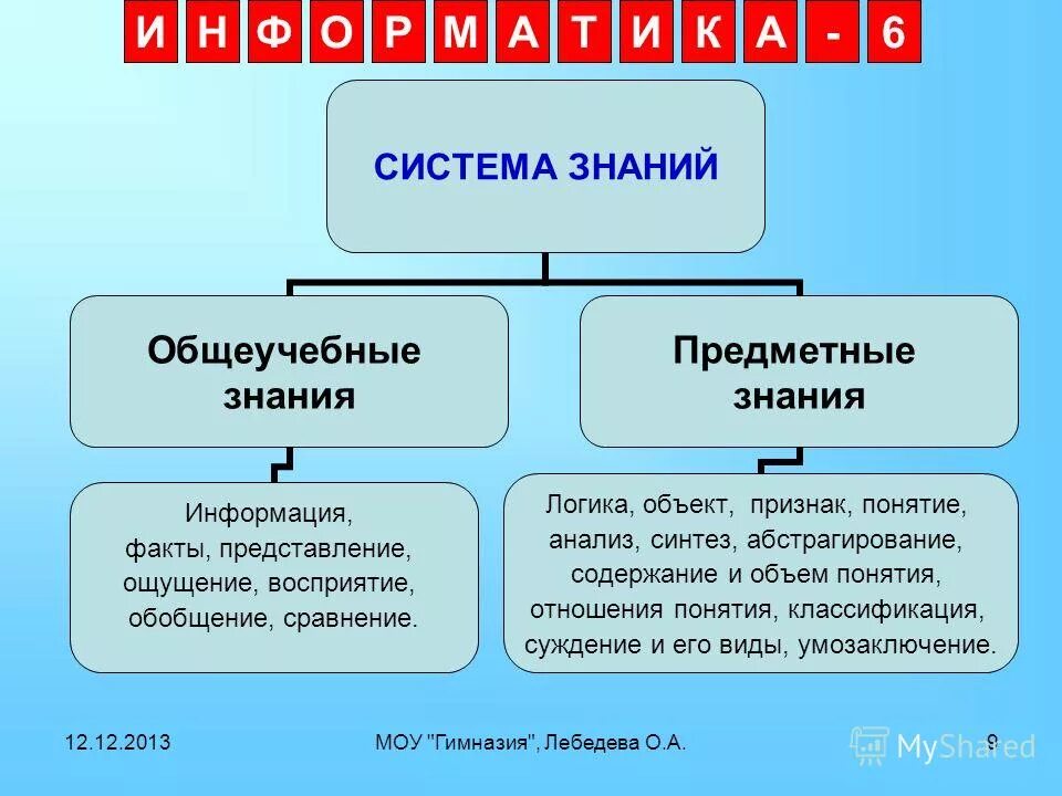 представление бывает. патогенез пневмокониозов. факты и представления относятся к. совокупность представлений и знаний о мире. факты и представления относятся к.