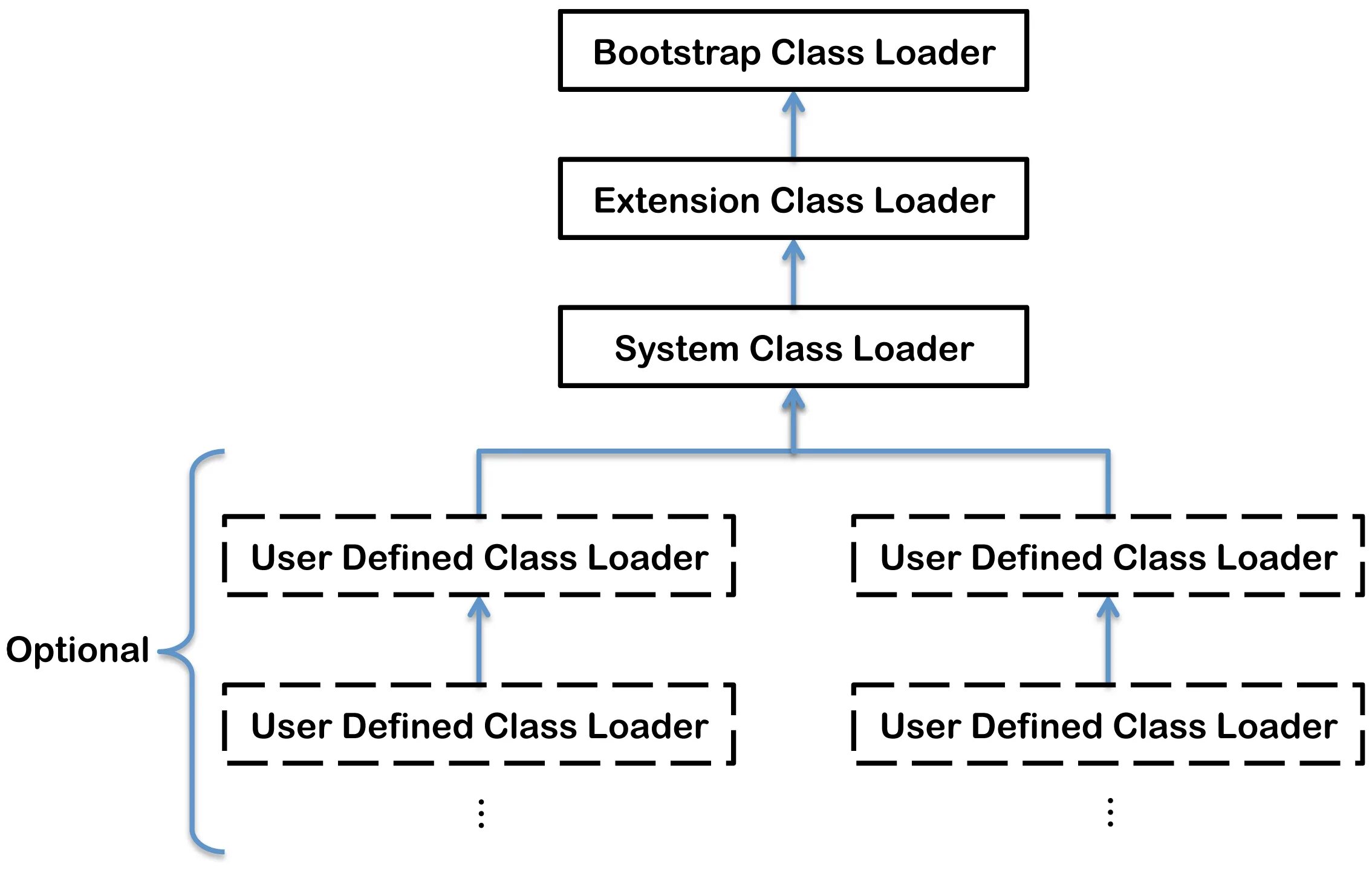 Internal class java. Java загрузчик классов. CLASSLOADER. Презентация java CLASSLOADER. Динамическая загрузка классов java.