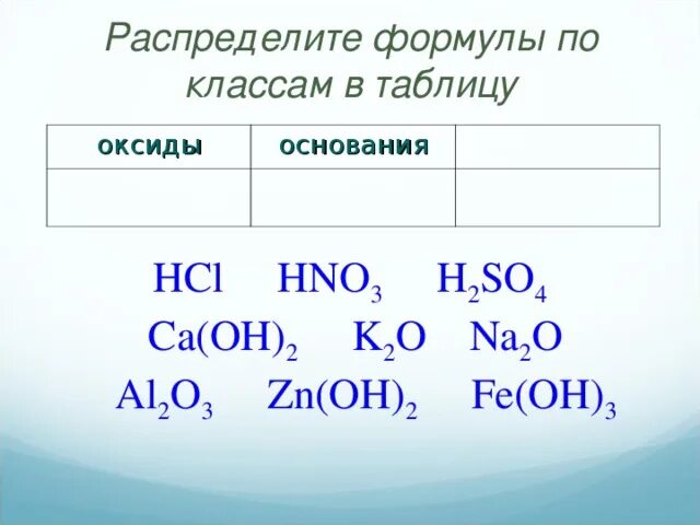 Распределить оксиды по классам. Распределите эти формулы по классам в таблицу оксиды основания. Распределите формулы веществ по классам. Оксиды 8 класс таблица. Распределите формулы оснований на 2 группы