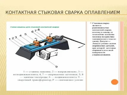 Контактный способ сварки