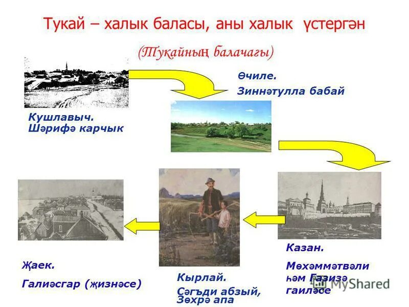 Две дороги тукай. Тукай презентация. Габдулла Тукай где жил. Г Тукай биография. Г Тукай презентация.