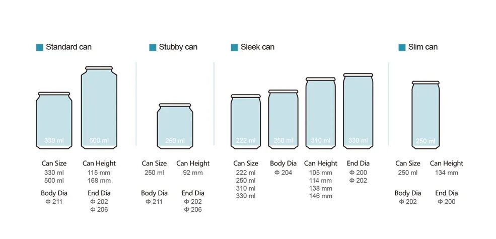 Сколько алюминиевых банок в 1. Габариты алюминиевой банки 250 мл. Диаметр алюминиевой банки 0.25. Габариты алюминиевой пивной банки 0.5 л. Диаметр алюминиевой банки 0.33.