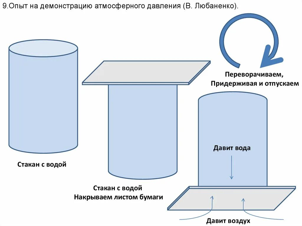 Опыт с водой и листом бумаги. Опыт с водой и бумагой и стаканом. Эксперимент со стаканом воды и бумагой. Опыт со стаканом воды и листом бумаги. Стакан на листе бумаги