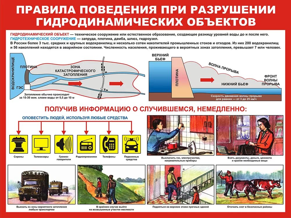порядок поведения в убежище. правила поведения в убежище памятка. правило поведения в защитных сооружения. памятка поведения в защитных сооружениях. правила поведения в защитных сооружениях.