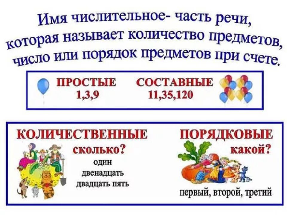 На какие вопросы отвечает часть речи числительное. Числительные 3 класс. Имя числительное начальная школа. Имя числительное как часть речи 3 класс. Имя числительное как часть речи таблица.